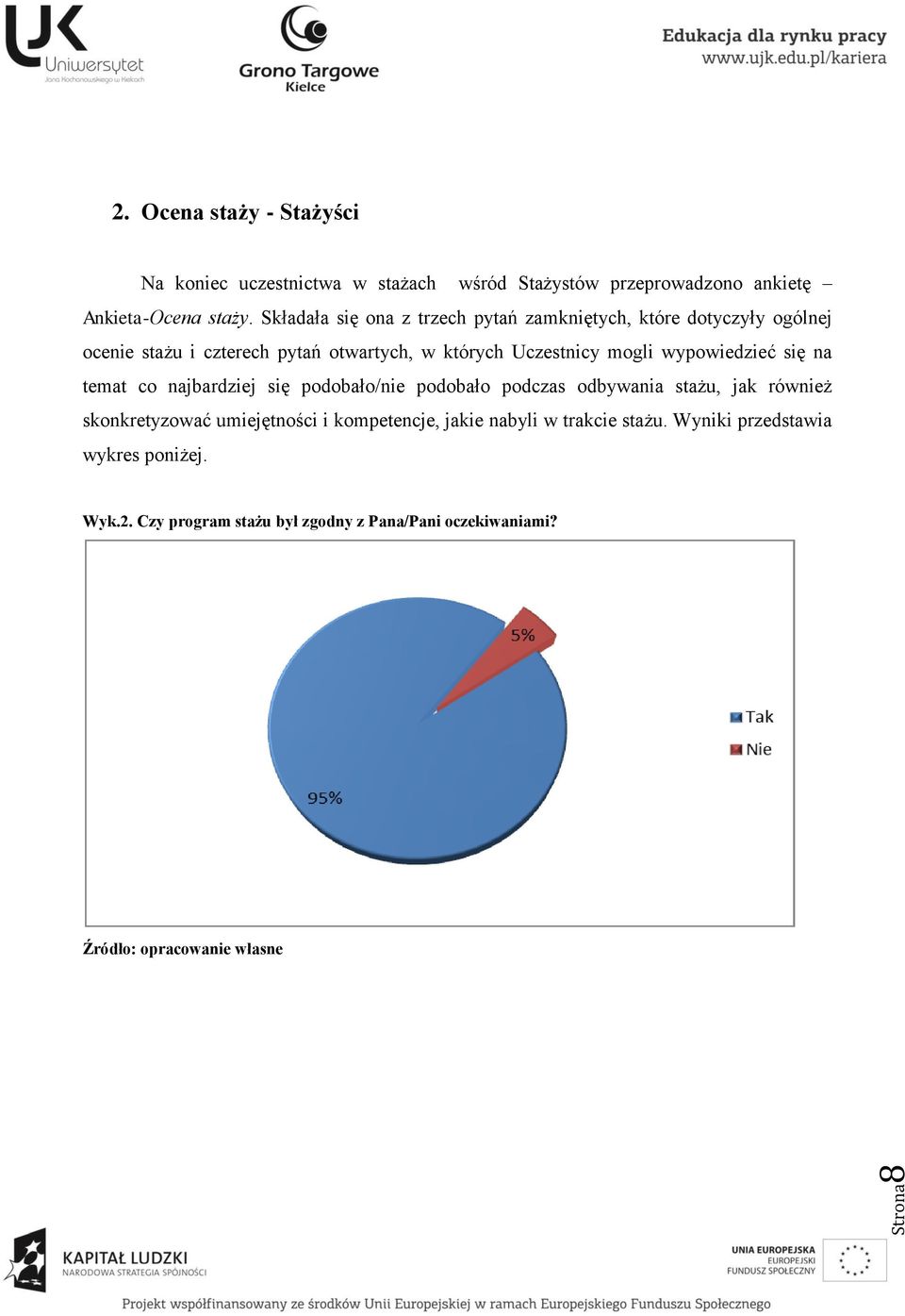 wypowiedzieć się na temat co najbardziej się podobało/nie podobało podczas odbywania stażu, jak również skonkretyzować umiejętności i