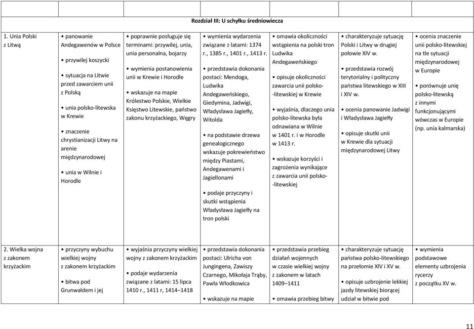 międzynarodowej unia w Wilnie i Horodle terminami: przywilej, unia, unia personalna, bojarzy wymienia postanowienia unii w Krewie i Horodle Królestwo Polskie, Wielkie Księstwo Litewskie, państwo