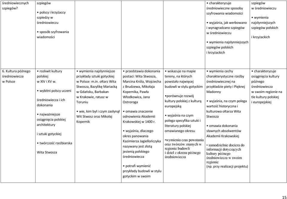 średniowieczu wymienia najsłynniejszych szpiegów polskich i krzyżackich szpiegów w średniowieczu wymienia najsłynniejszych szpiegów polskich i krzyżackich 6.