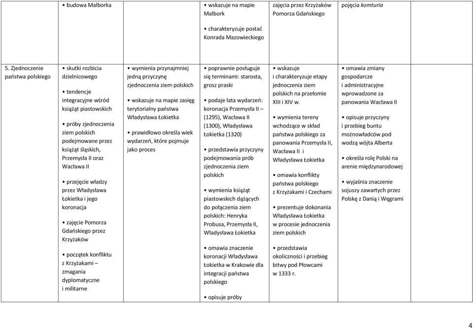 Wacława II przejęcie władzy przez Władysława Łokietka i jego koronacja zajęcie Pomorza Gdańskiego przez Krzyżaków początek konfliktu z Krzyżakami zmagania dyplomatyczne i militarne wymienia