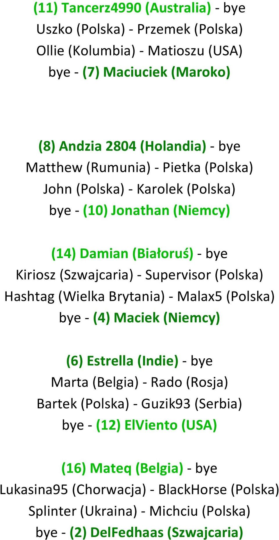 (Polska) Hashtag (Wielka Brytania) - Malax5 (Polska) bye - (4) Maciek (Niemcy) (6) Estrella (Indie) - bye Marta (Belgia) - Rado (Rosja) Bartek (Polska) - Guzik93