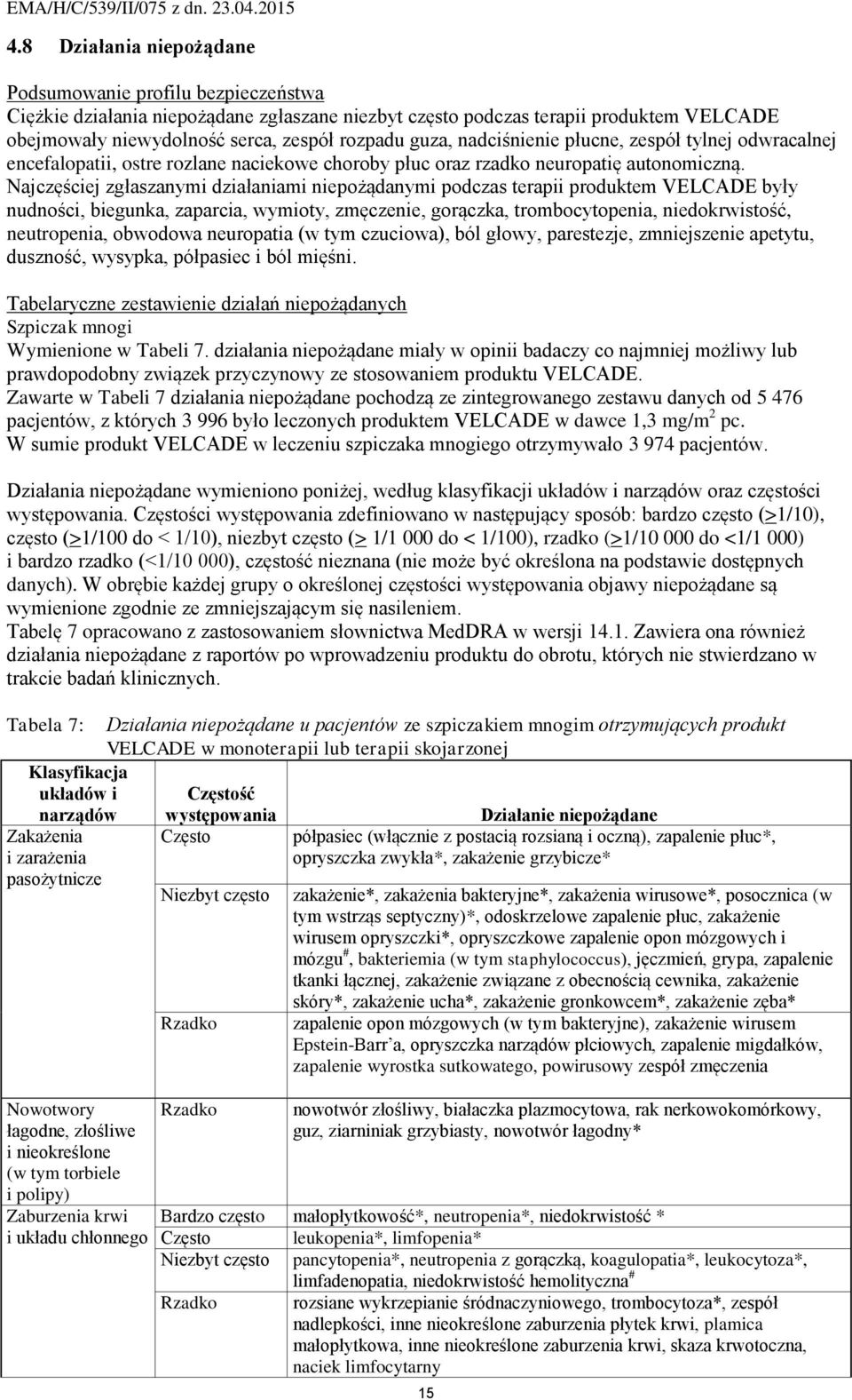 Najczęściej zgłaszanymi działaniami niepożądanymi podczas terapii produktem VELCADE były nudności, biegunka, zaparcia, wymioty, zmęczenie, gorączka, trombocytopenia, niedokrwistość, neutropenia,