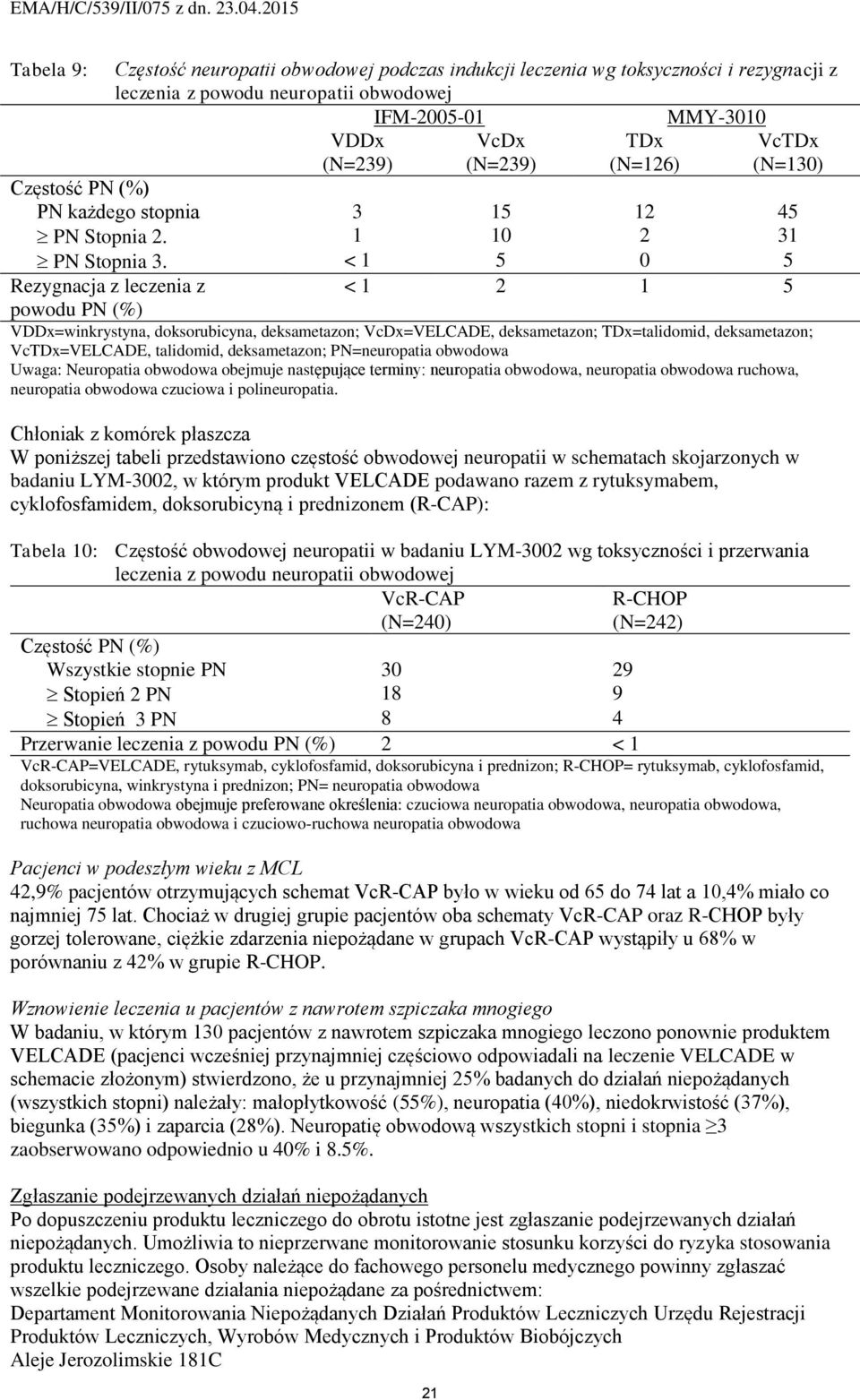 < 1 5 0 5 Rezygnacja z leczenia z < 1 2 1 5 powodu PN (%) VDDx=winkrystyna, doksorubicyna, deksametazon; VcDx=VELCADE, deksametazon; TDx=talidomid, deksametazon; VcTDx=VELCADE, talidomid,