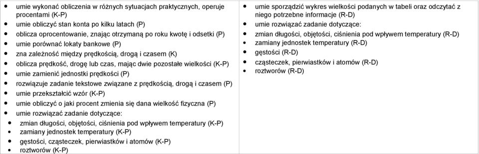 rozwiązuje zadanie tekstowe związane z prędkością, drogą i czasem (P) umie przekształcić wzór (K-P) umie obliczyć o jaki procent zmienia się dana wielkość fizyczna (P) umie rozwiązać zadanie