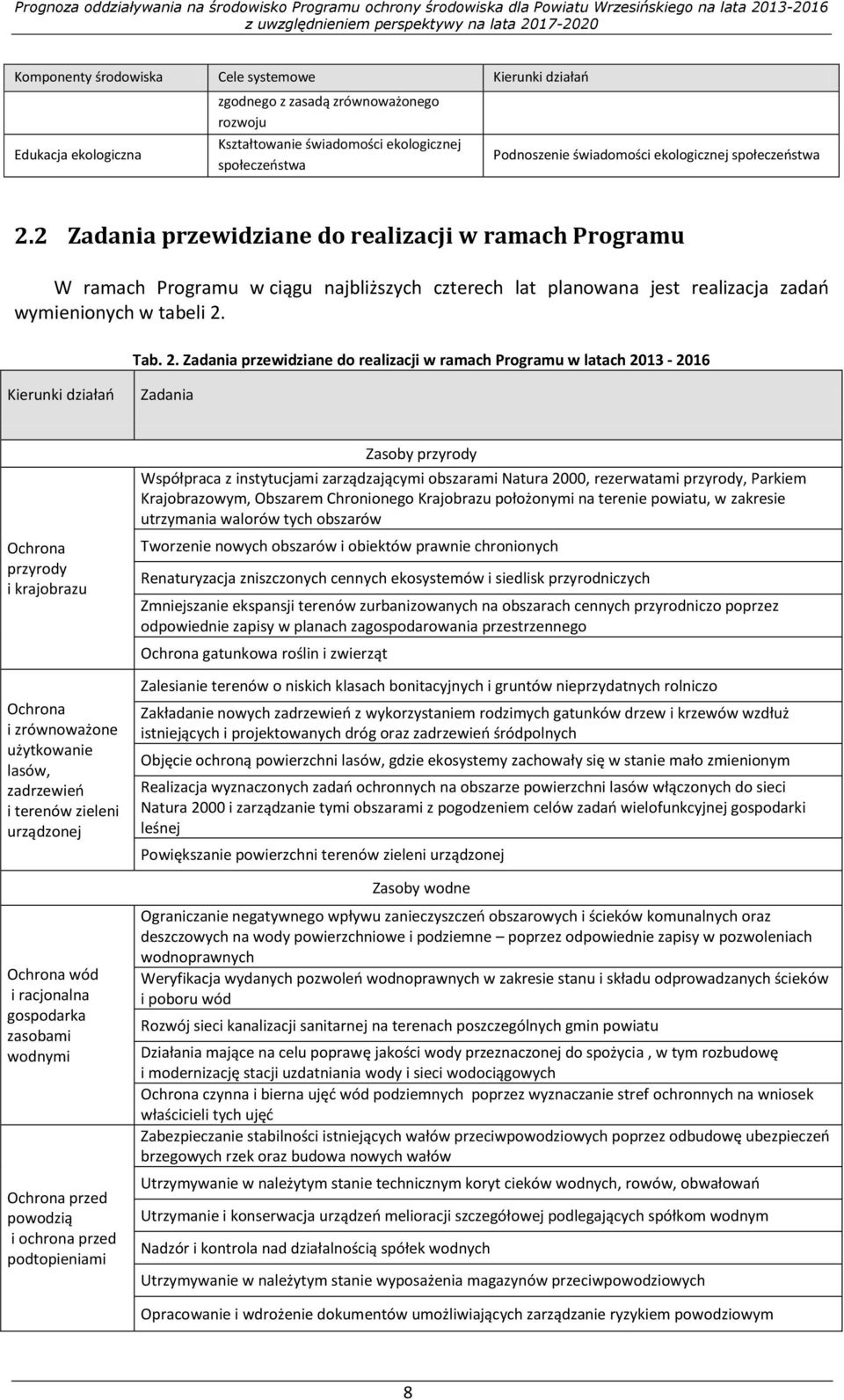 2 Zadania przewidziane do realizacji w ramach Programu W ramach Programu w ciągu najbliższych czterech lat planowana jest realizacja zadań wymienionych w tabeli 2.