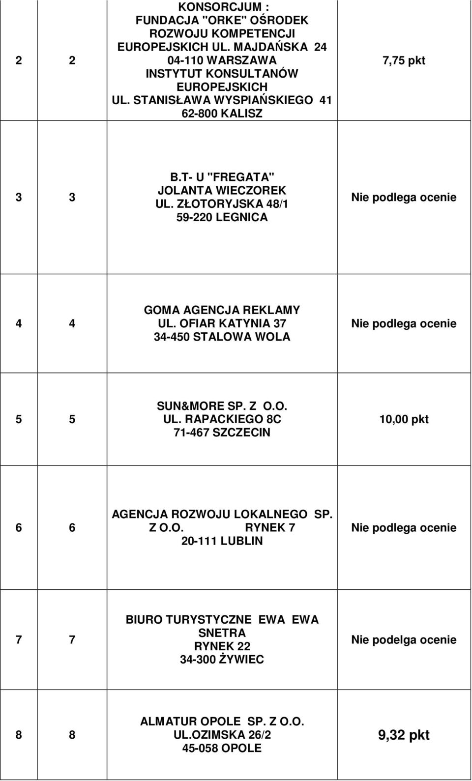 STANISŁAWA WYSPIAŃSKIEGO 41 62-800 KALISZ 7,75 pkt 3 3 4 4 5 5 SUN&MORE SP. Z O.O. UL.