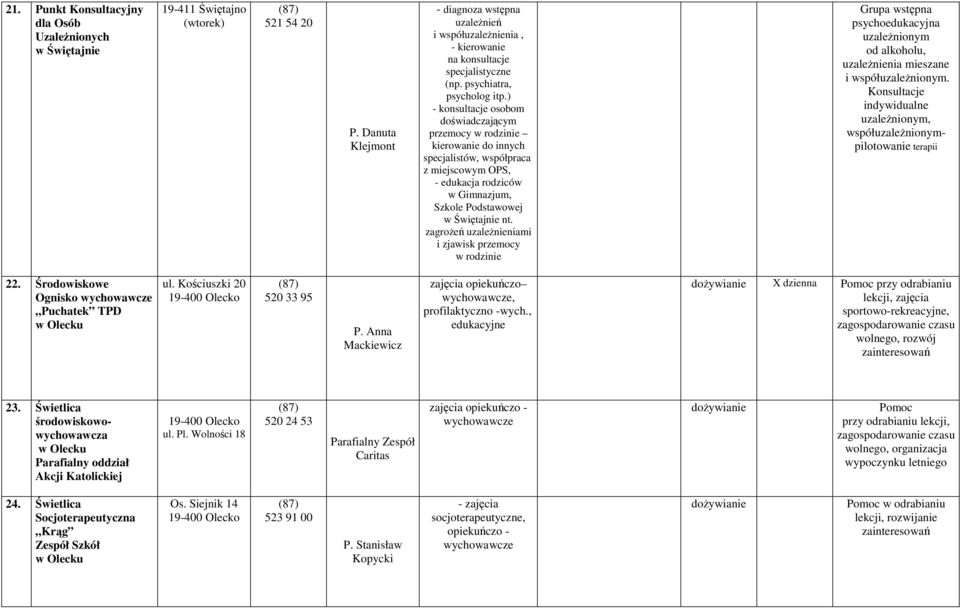 ) - konsultacje osobom doświadczającym przemocy w rodzinie kierowanie do innych specjalistów, współpraca z miejscowym OPS, - edukacja rodziców w Gimnazjum, Szkole Podstawowej w Świętajnie nt.