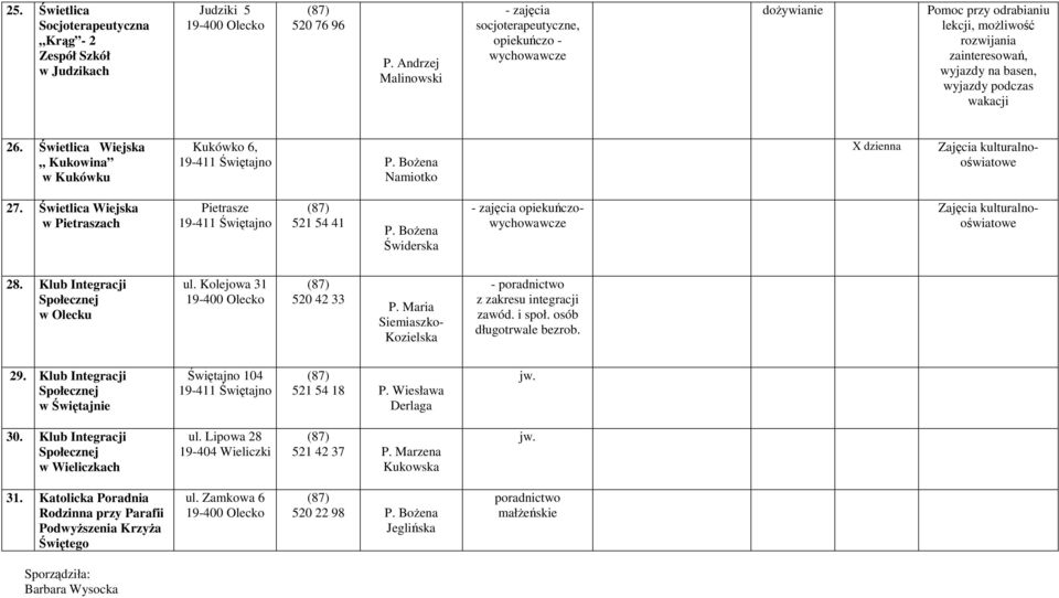 Świetlica Wiejska Kukowina w Kukówku Kukówko 6, 19-411 Świętajno P. Bożena Namiotko X dzienna Zajęcia kulturalnooświatowe 27. Świetlica Wiejska w Pietraszach Pietrasze 19-411 Świętajno 521 54 41 P.