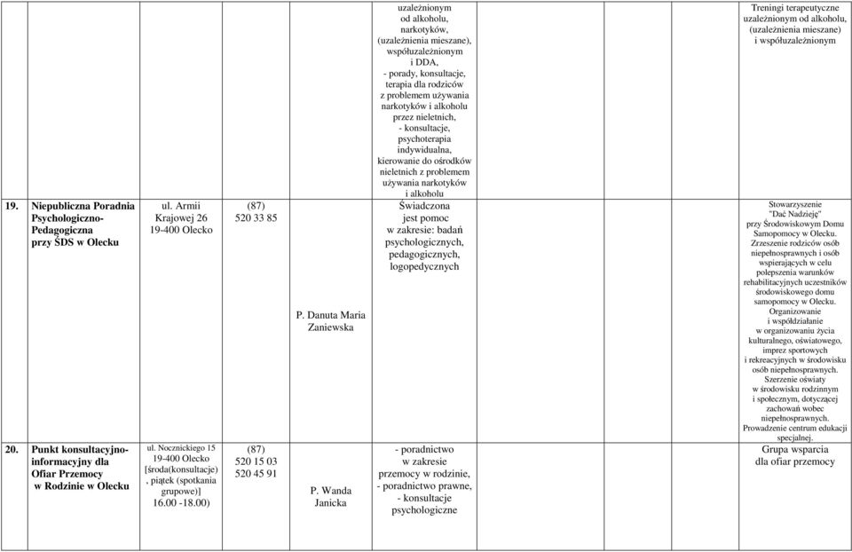 Wanda Janicka uzależnionym od alkoholu, narkotyków, (uzależnienia mieszane), współuzależnionym i DDA, - porady, konsultacje, terapia dla rodziców z problemem używania narkotyków i alkoholu przez