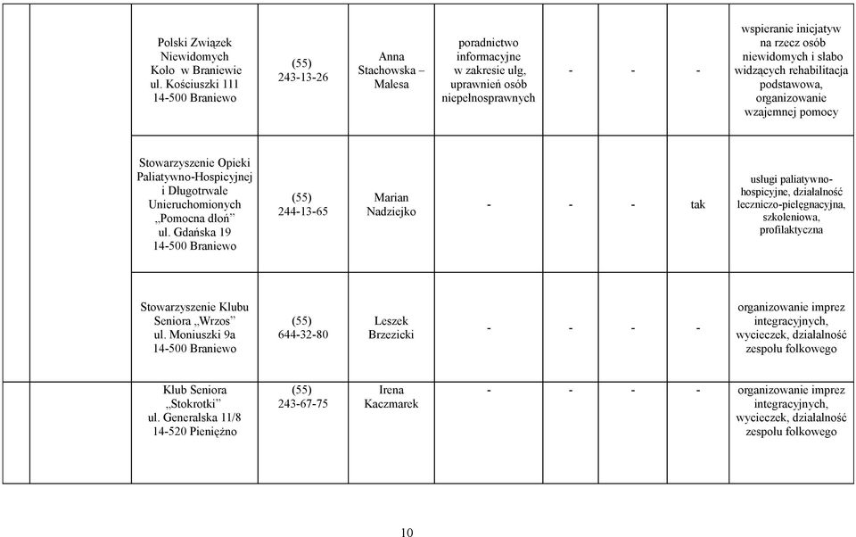 podstawowa, organizowanie wzajemnej pomocy Stowarzyszenie Opieki Paliatywno-Hospicyjnej i Długotrwale Unieruchomionych Pomocna dłoń ul.