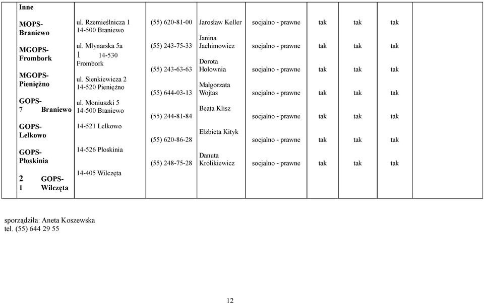 Moniuszki 5 14-521 Lelkowo 14-526 Płoskinia 14-405 Wilczęta 620-81-00 243-75-33 243-63-63 644-03-13 244-81-84 620-86-28