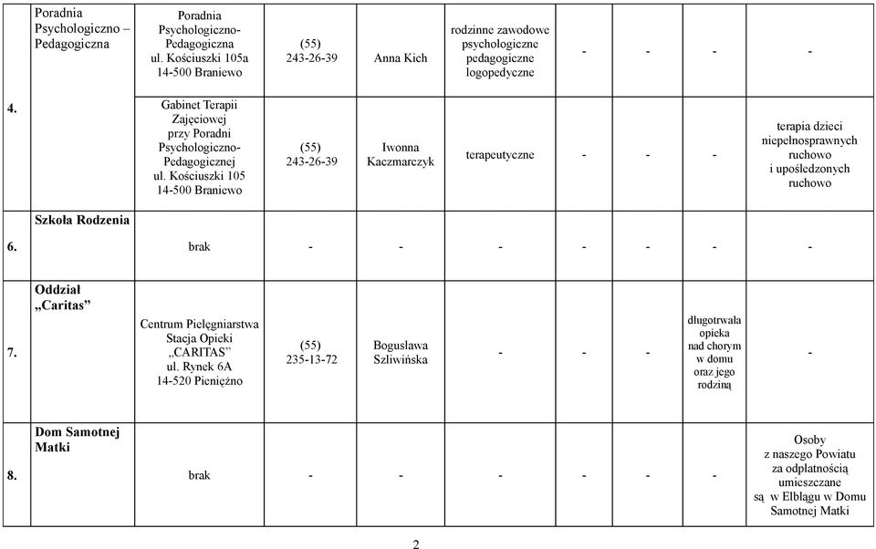 Gabinet Terapii Zajęciowej przy Poradni Psychologiczno- Pedagogicznej ul.