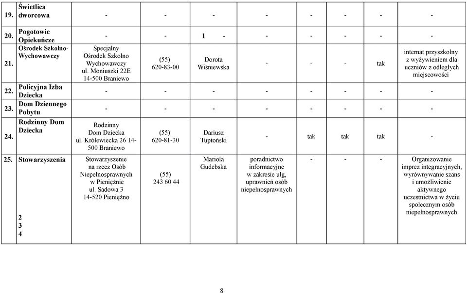 Moniuszki 22E 620-83-00 Dorota Wiśniewska internat przyszkolny z wyżywieniem dla uczniów z odległych miejscowości - - - - Rodzinny Dom Dziecka ul.