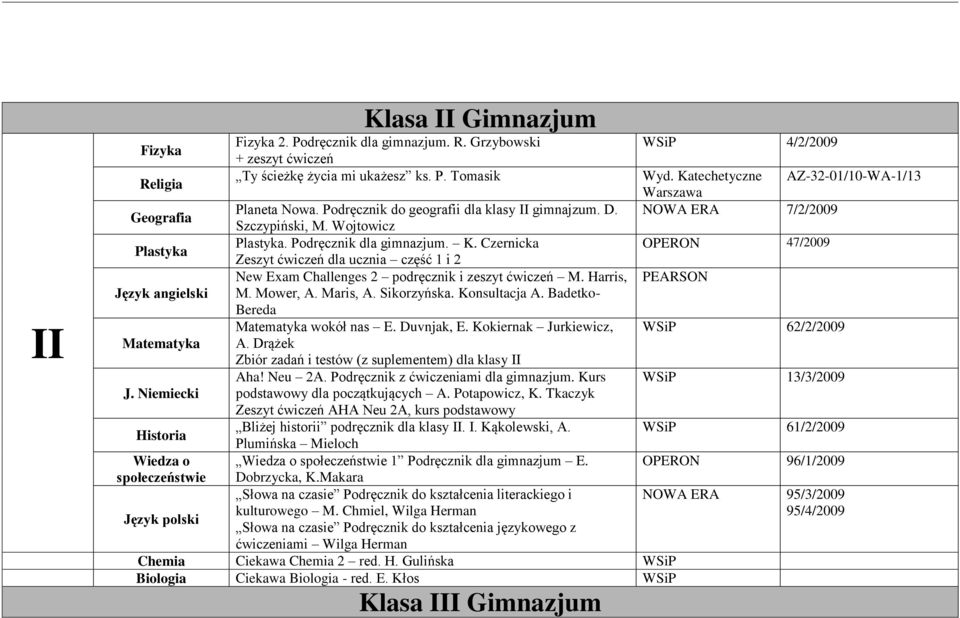 Czernicka Zeszyt ćwiczeń dla ucznia część 1 i 2 New Exam Challenges 2 podręcznik i zeszyt ćwiczeń M. Harris, M. Mower, A. Maris, A. Sikorzyńska. Konsultacja A. Badetko- Bereda Matematyka wokół nas E.