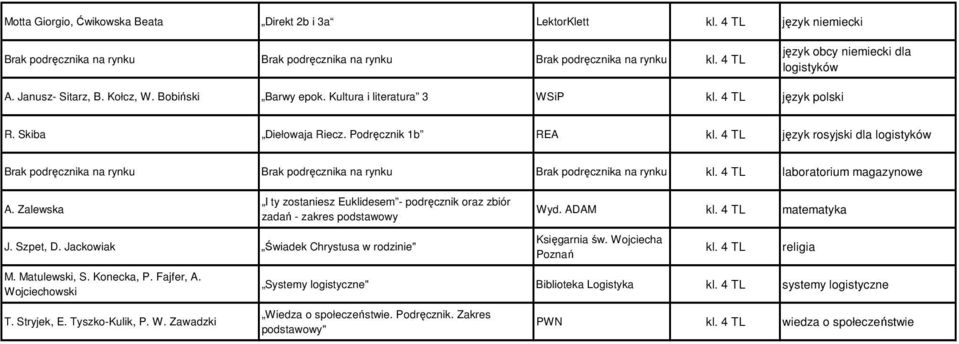 Podręcznik 1b REA kl. 4 TL język rosyjski dla logistyków Brak podręcznika na rynku Brak podręcznika na rynku Brak podręcznika na rynku kl.