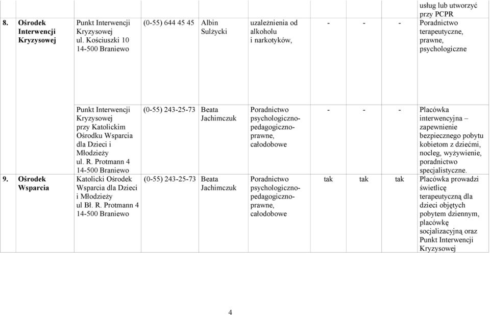 Ośrodek Wsparcia Punkt Interwencji Kryzysowej przy Katolickim Ośrodku Wsparcia dla Dzieci i Młodzieży ul. R.
