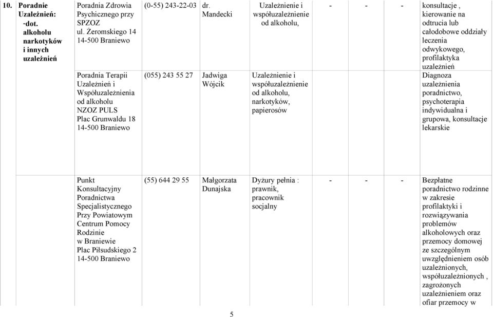 Mandecki (055) 243 55 27 Jadwiga Wójcik Uzależnienie i współuzależnienie od alkoholu, Uzależnienie i współuzależnienie od alkoholu, narkotyków, papierosów - - - konsultacje, kierowanie na odtrucia