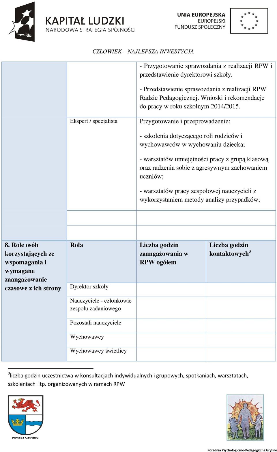 Ekspert / specjalista Przygotowanie i przeprowadzenie: - szkolenia dotyczącego roli rodziców i wychowawców w wychowaniu dziecka; - warsztatów umiejętności pracy z grupą klasową oraz radzenia sobie z