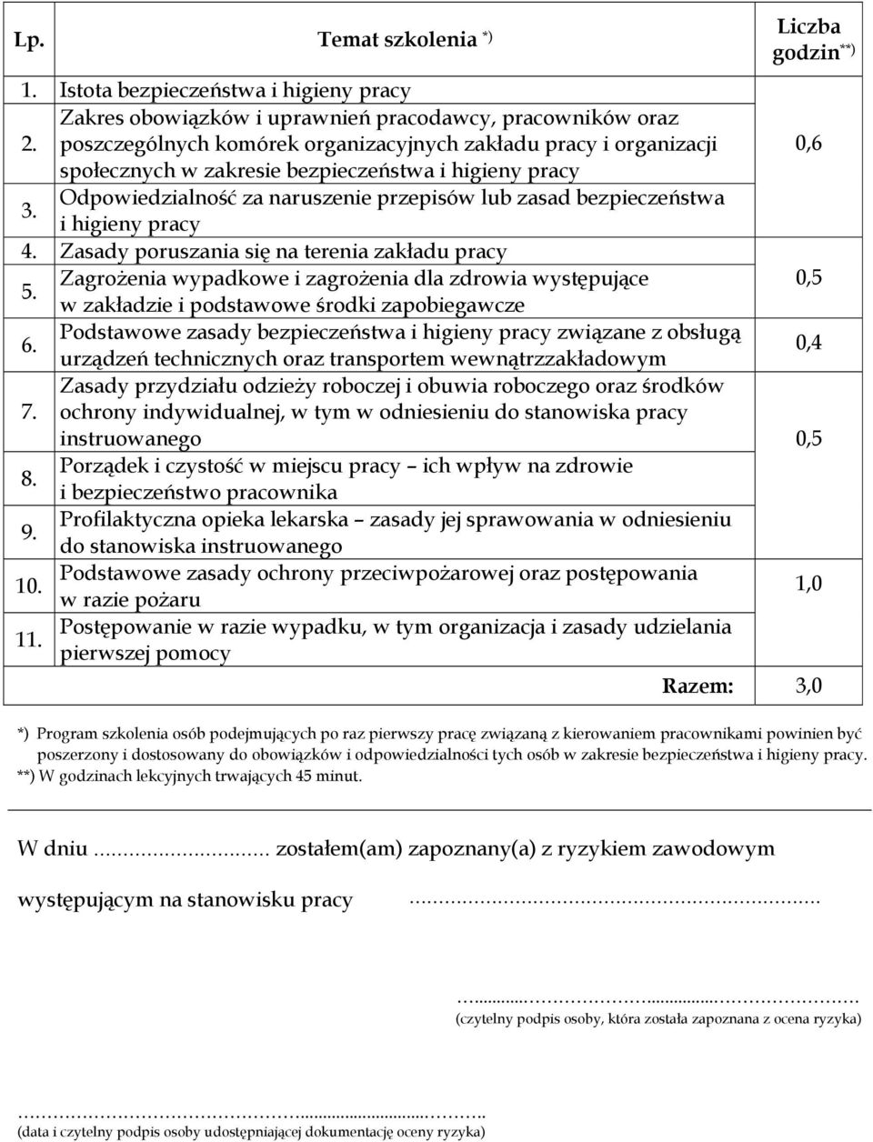 Odpowiedzialność za naruszenie przepisów lub zasad bezpieczeństwa i higieny pracy 4. Zasady poruszania się na terenia zakładu pracy 5.