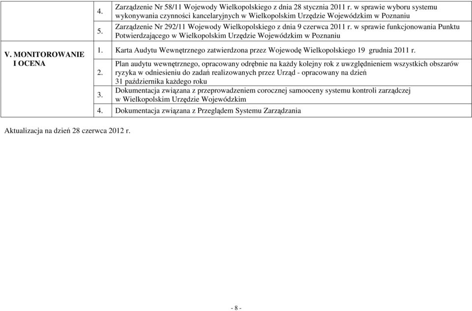 w sprawie funkcjonowania Punktu Potwierdzającego w Wielkopolskim Urzędzie Wojewódzkim w Poznaniu V. MONITOROWANIE I OCENA 1.