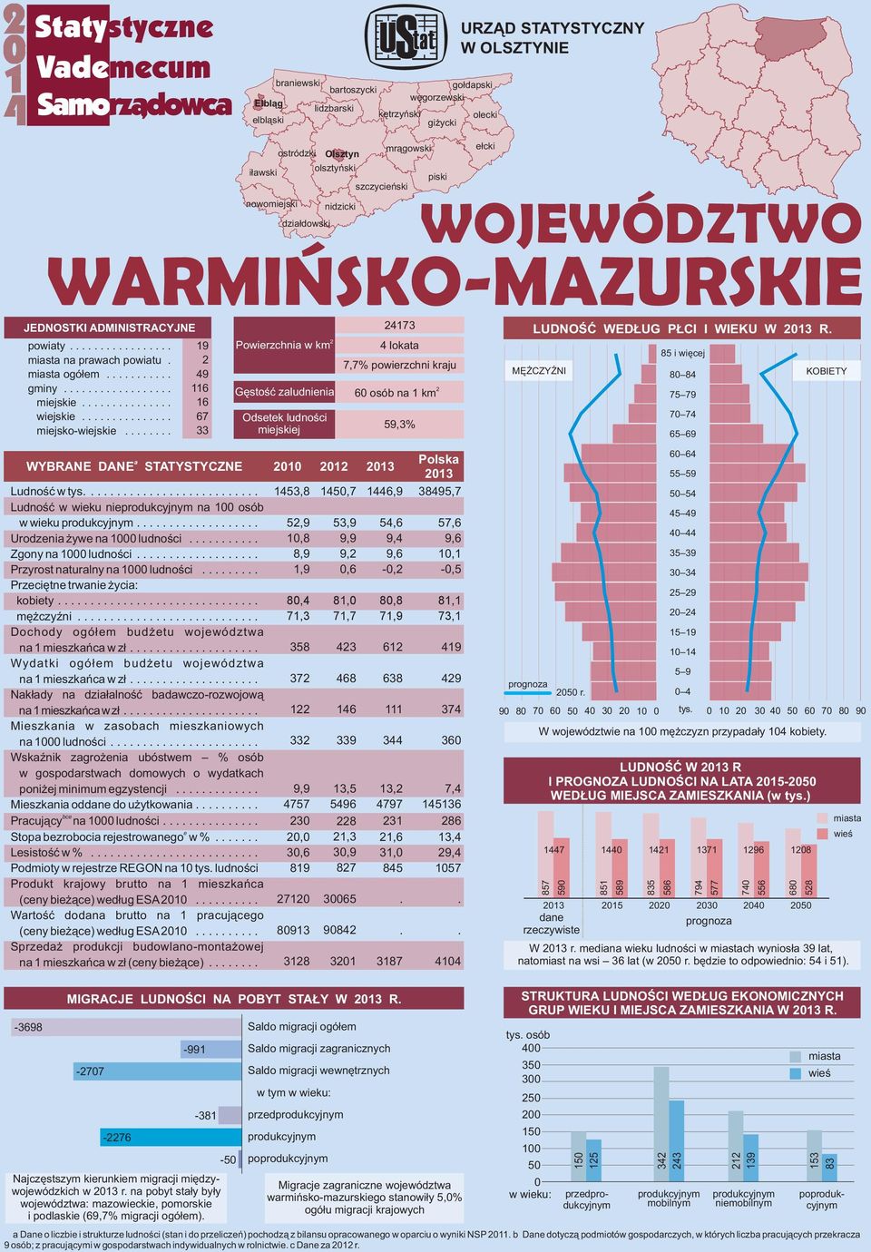 .. Powierzchni w km Gęstość zludnieni Odsetek ludności miejskiej lokt, powierzchni krju osób n km, LUDNOŚĆ WEDŁUG PŁCI I WIEKU W R. MĘŻCZYŹNI i więcej KOBIETY WYBRANE DANE STATYSTYCZNE Ludność w tys.