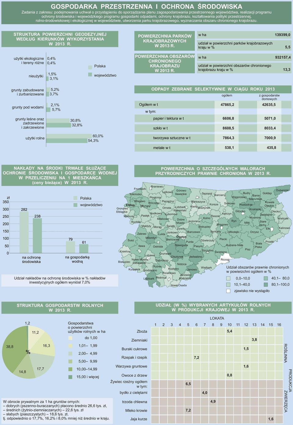 wyznczni obszru chronionego krjobrzu. STRUKTURA POWIERZCHNI GEODEZYJNEJ WEDŁUG KIERUNKÓW WYKORZYSTANIA W R. POWIERZCHNIA PARKÓW KRAJOBRAZOWYCH W R.