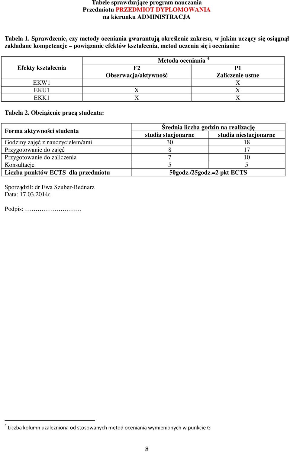 Metoda oceniania F Obserwacja/aktywność P1 Zaliczenie ustne X EKW1 EKU1 X X EKK1 X X Tabela.