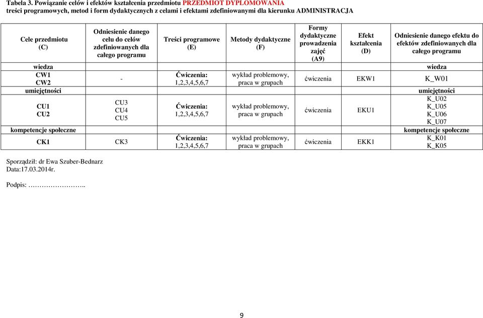 (C) porządził: dr Ewa zuber-bednarz Data:17.0.01r. Podpis:.