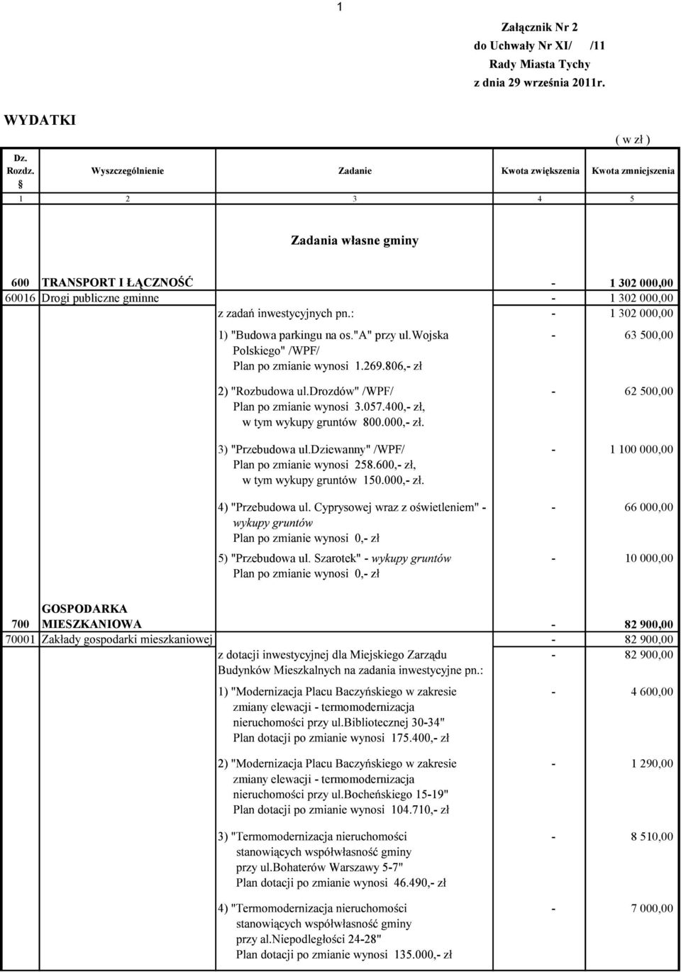 parkingu na os."a" przy ul.wojska Polskiego" /WPF/ - 63 500,00-62 500,00 3) "Przebudowa ul.