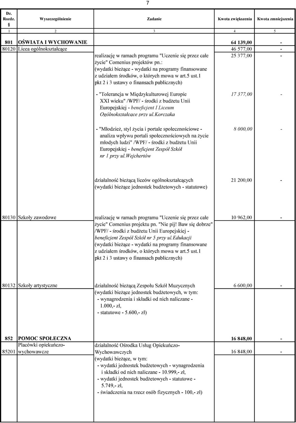 3 ustawy o finansach publicznych) Europejskiej - beneficjent I Liceum 17 377,00-8