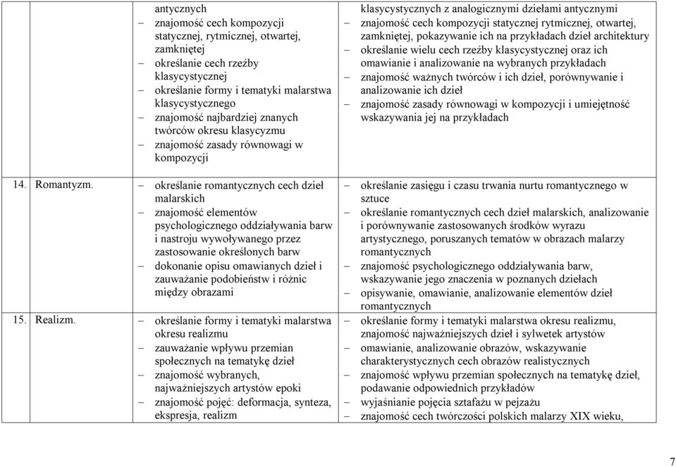 określanie romantycznych cech dzieł malarskich znajomość elementów psychologicznego oddziaływania barw i nastroju wywoływanego przez zastosowanie określonych barw dokonanie opisu omawianych dzieł i