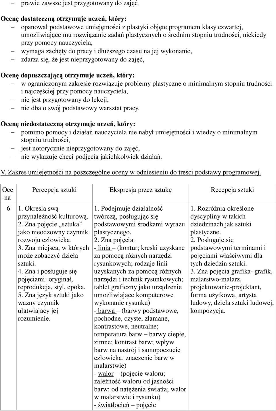 niekiedy przy pomocy nauczyciela, wymaga zachęty do pracy i dłuższego czasu na jej wykonanie, zdarza się, że jest nieprzygotowany do zajęć, Ocenę dopuszczającą otrzymuje uczeń, który: w ograniczonym
