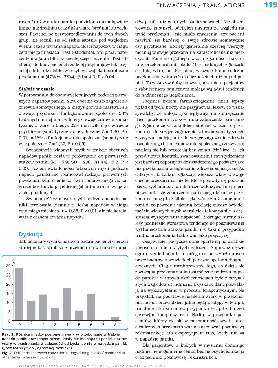 natężeniem agorafobii i wcześniejszego leczenia (Test Fishera). Jednak pacjenci rzadziej przyjmujący leki częściej silniej niż słabiej wierzyli w swoje katastroficzne przekonania (47% vs.