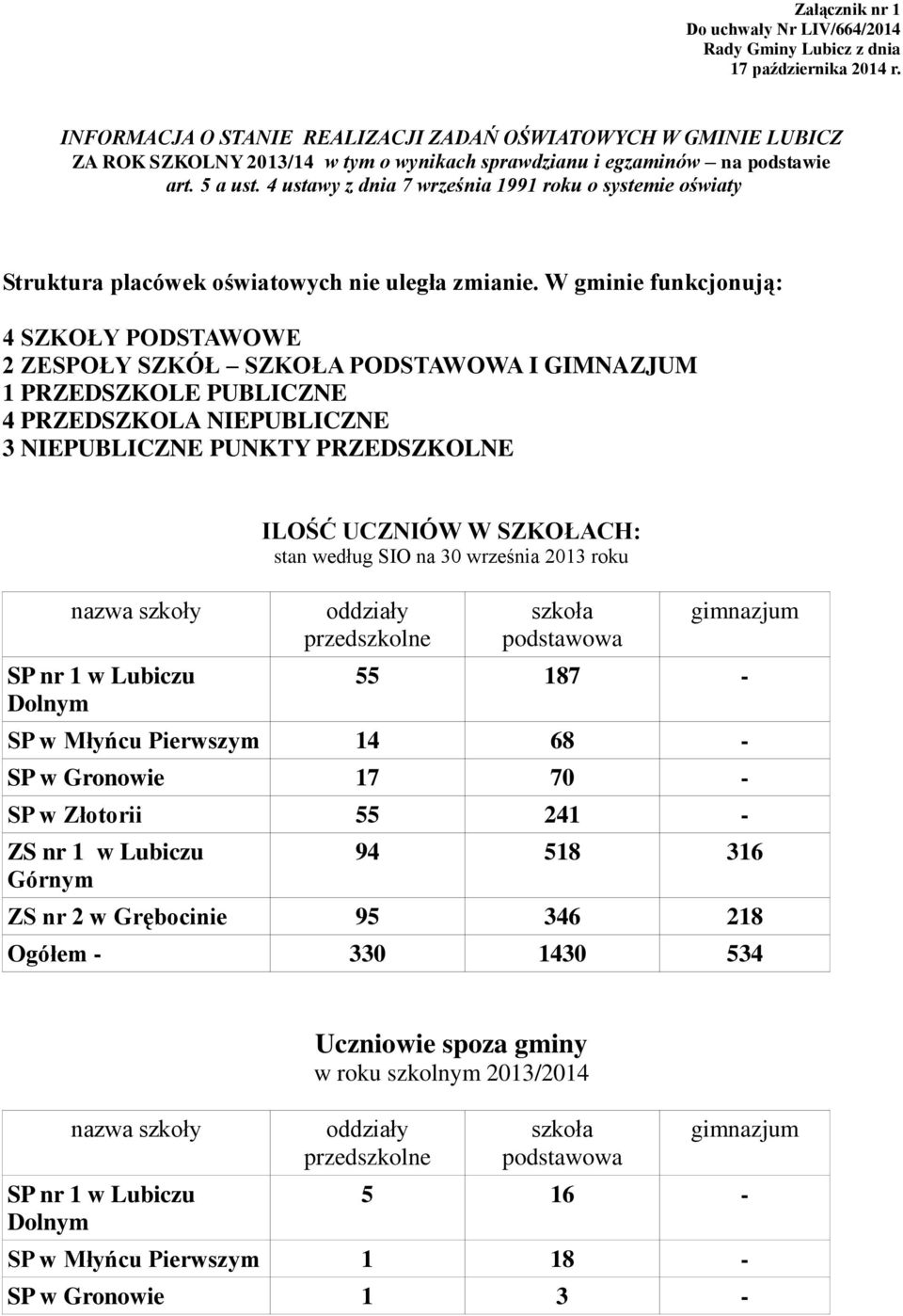 4 ustawy z dnia 7 września 1991 roku o systemie oświaty Struktura placówek oświatowych nie uległa zmianie.