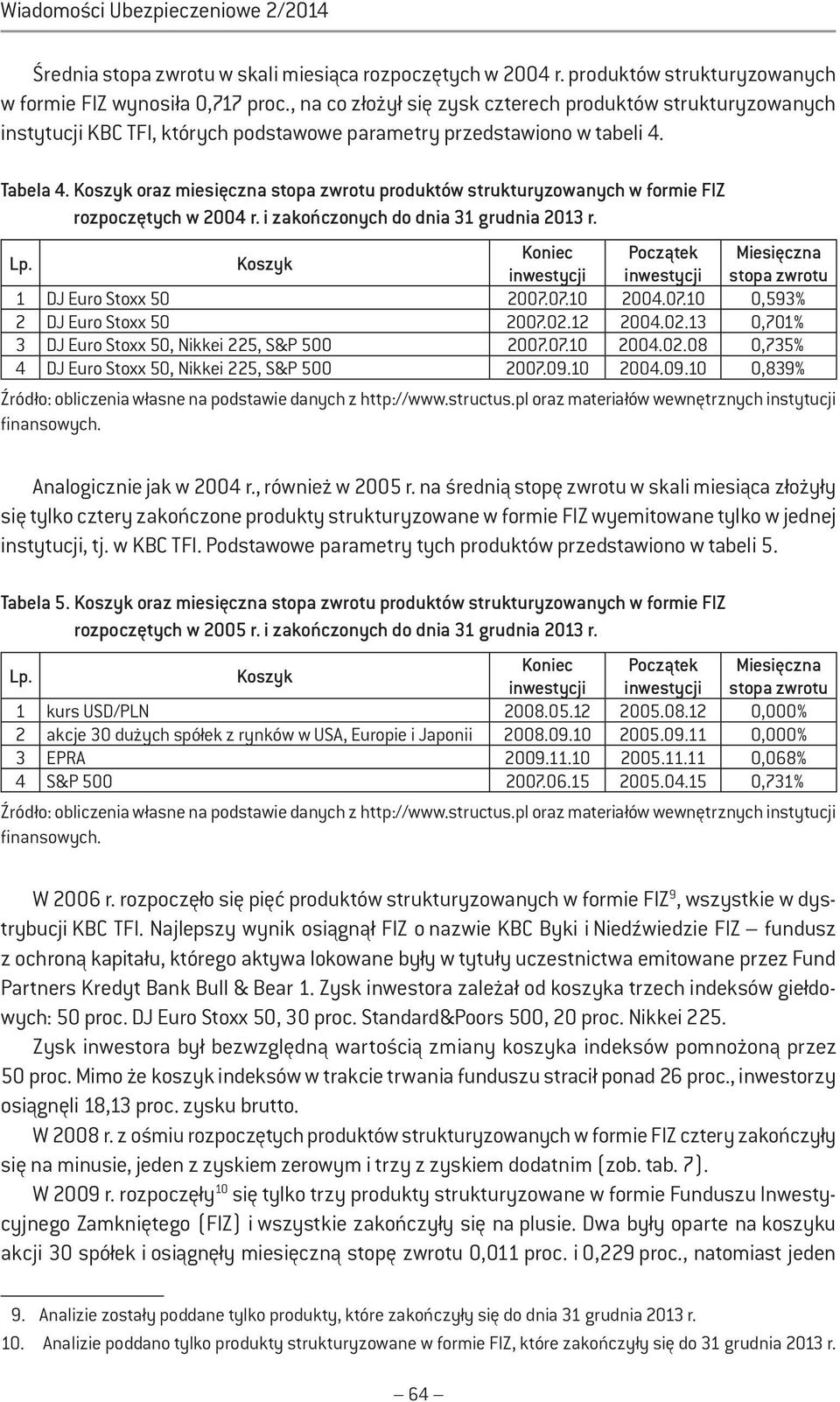 Koszyk oraz miesięczna stopa zwrotu produktów strukturyzowanych w formie FIZ rozpoczętych w 2004 r. i zakończonych do dnia 31 grudnia 2013 r. Lp.