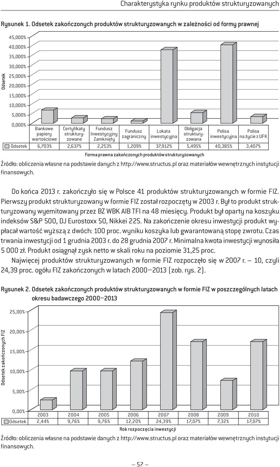 Fundusz Lokata Obligacja papiery strukturyzowane Zamknięty Inwestycyjny Polisa Polisa wartościowe zagraniczny inwestycyjna strukturyzowana inwestycyjna na życie z UFK Odsetek 6,703% 2,637% 2,253%