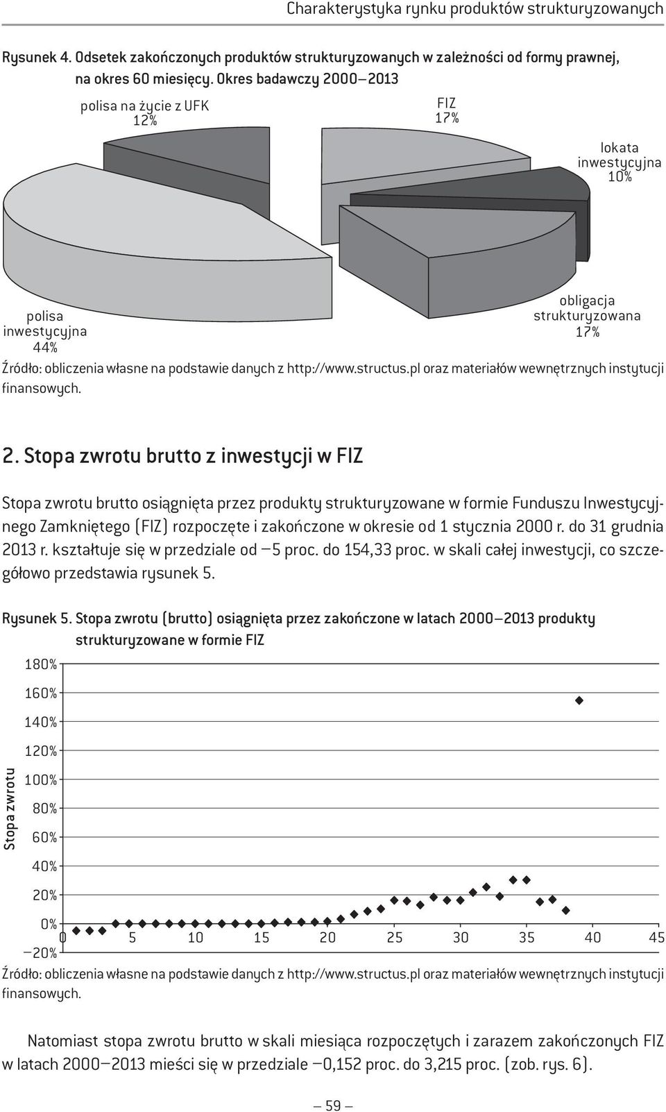 Stopa zwrotu brutto z inwestycji w FIZ Stopa zwrotu brutto osiągnięta przez produkty strukturyzowane w formie Funduszu Inwestycyjnego Zamkniętego (FIZ) rozpoczęte i zakończone w okresie od 1 stycznia