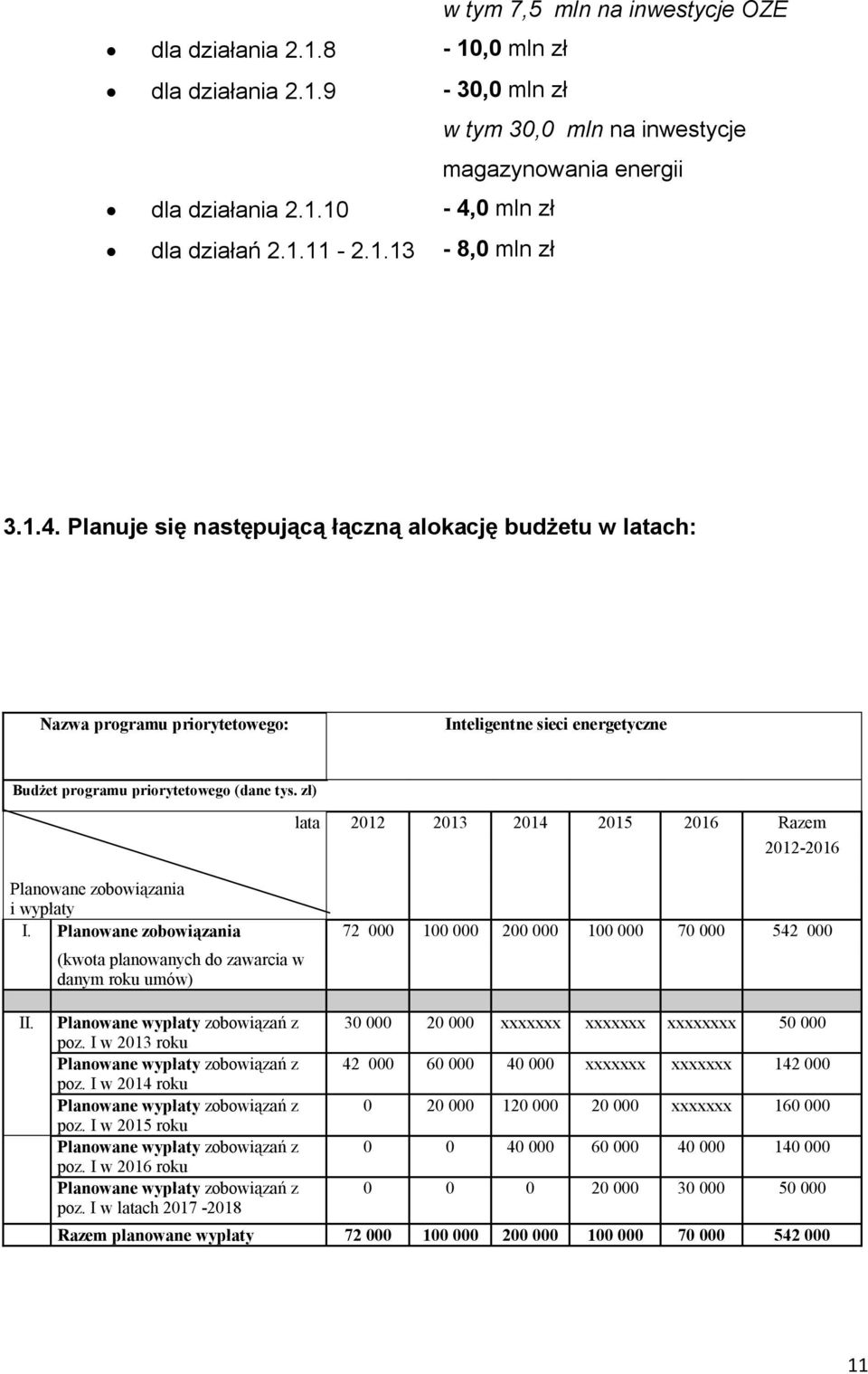 zł) lata 2012 2013 2014 2015 2016 Razem 2012-2016 Planowane zobowiązania i wypłaty I.