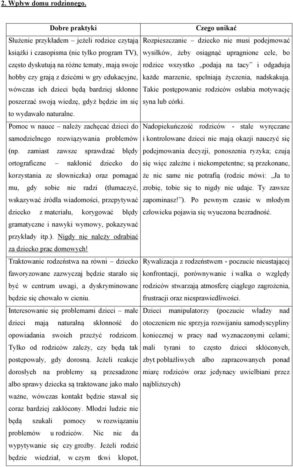 ich dzieci będą bardziej skłonne poszerzać swoją wiedzę, gdyż będzie im się to wydawało naturalne. Pomoc w nauce należy zachęcać dzieci do samodzielnego rozwiązywania problemów (np.