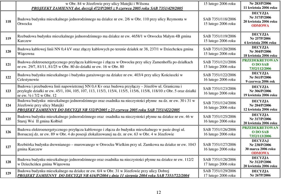 110 przy ulicy Reymonta w Otwocku 15 lutego 2006 Nr 283/P/2006 11 kwietnia 2006 SAB 7351/118/2006 15 lutego 2006 Nr 317/P/2006 20 kwietnia 2006 119 120 121 122 123 124 125 126 127 128 129 Rozbudowa