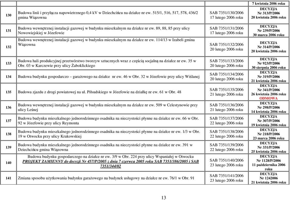 działce nr ew. 89, 88, 85 przy ulicy Nowowiejskiej w Józefowie SAB 7351/131/2006 17 lutego 2006 Budowa wewnętrznej instalacji gazowej w budynku mieszkalnym na działce nr ew.