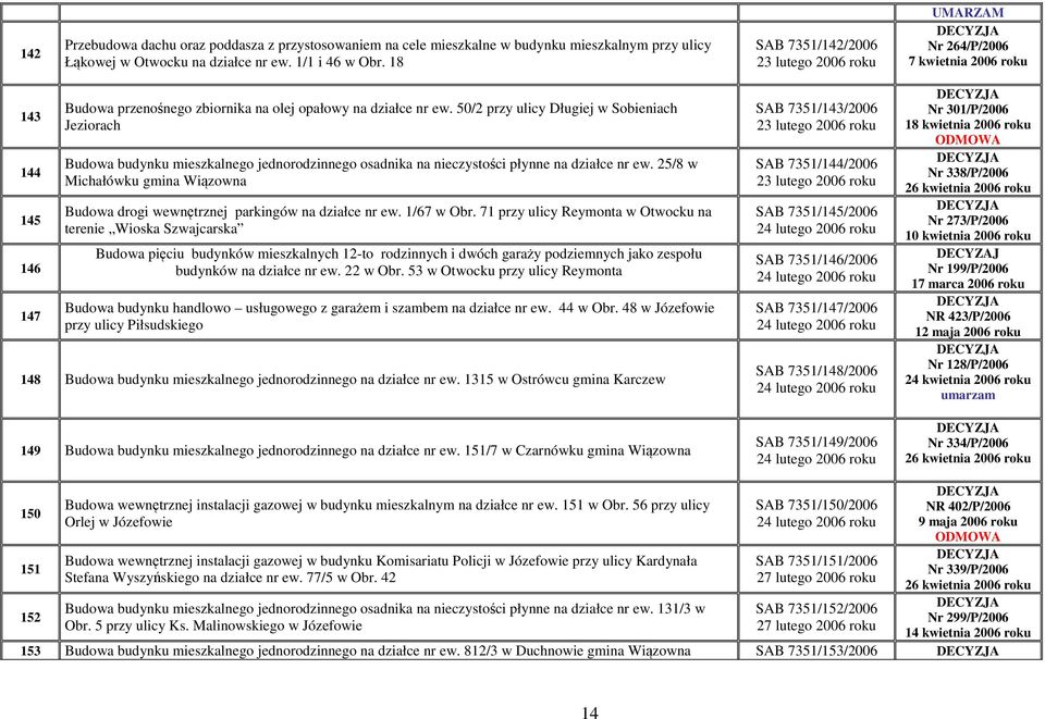 50/2 przy ulicy Długiej w Sobieniach Jeziorach Budowa budynku mieszkalnego jednorodzinnego osadnika na nieczystości płynne na działce nr ew.