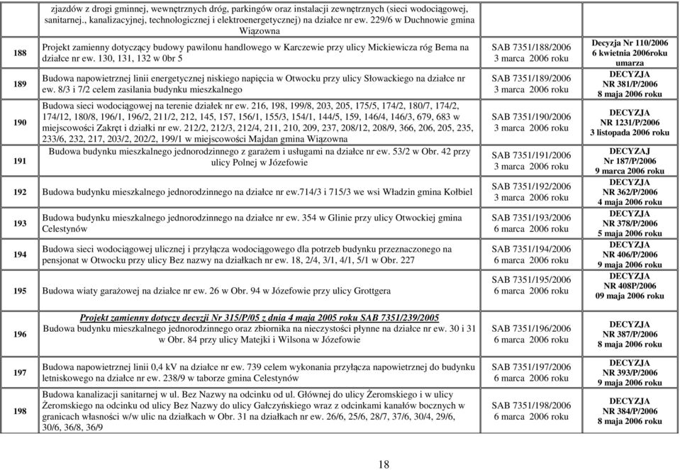 229/6 w Duchnowie gmina Wiązowna Projekt zamienny dotyczący budowy pawilonu handlowego w Karczewie przy ulicy Mickiewicza róg Bema na działce nr ew.