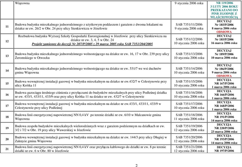 24 Projekt zamienny do decyzji Nr 207/P/2005 z 29 marca 2005 SAB 7351/204/2005 SAB 7351/11/2006 9 stycznia 2006 SAB 7351/12/2006 10 stycznia 2006 DECYZAJ Nr 185/P/2006 8 marca 2006 DECYZAJ Nr