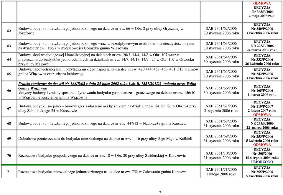 nieczystości płynne na działce nr ew. 126/7 w miejscowości Góraszka gmina Wiązowna Budowa sieci wodociągowej i kanalizacyjnej na działkach nr ew. 20/3, 14/4, 14/8 w Obr.