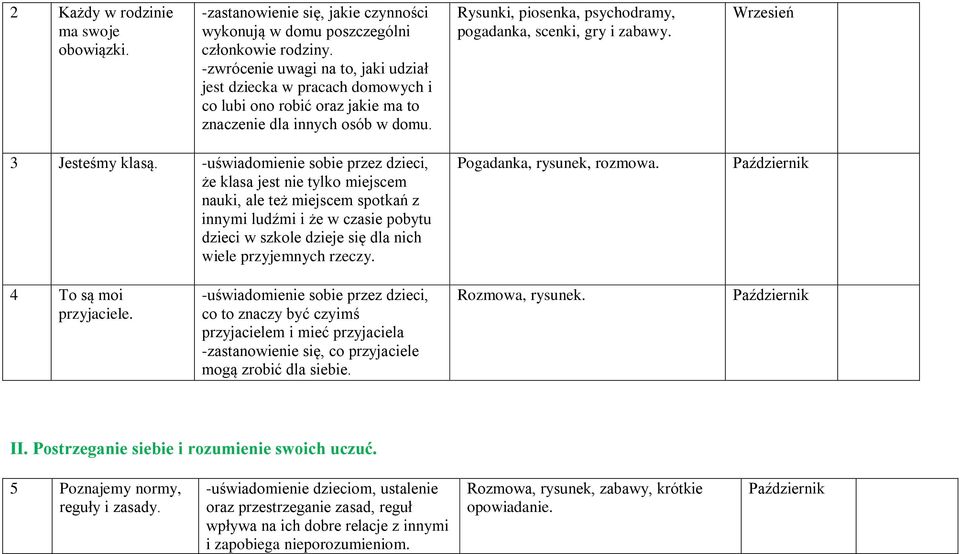 Rysunki, piosenka, psychodramy, pogadanka, scenki, gry i zabawy. Wrzesień 3 Jesteśmy klasą.