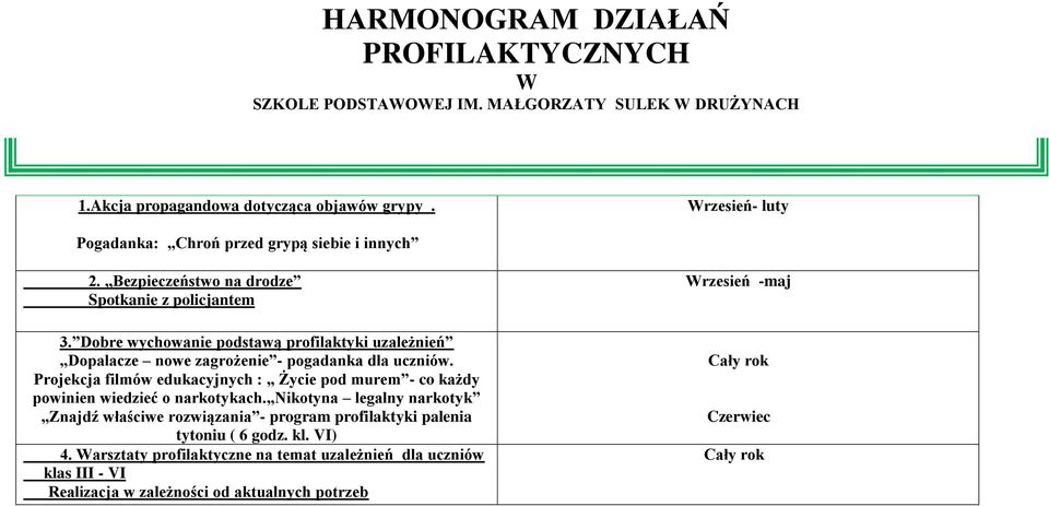 Dobre wychowanie podstawą profilaktyki uzależnień Dopalacze nowe zagrożenie - pogadanka dla uczniów.