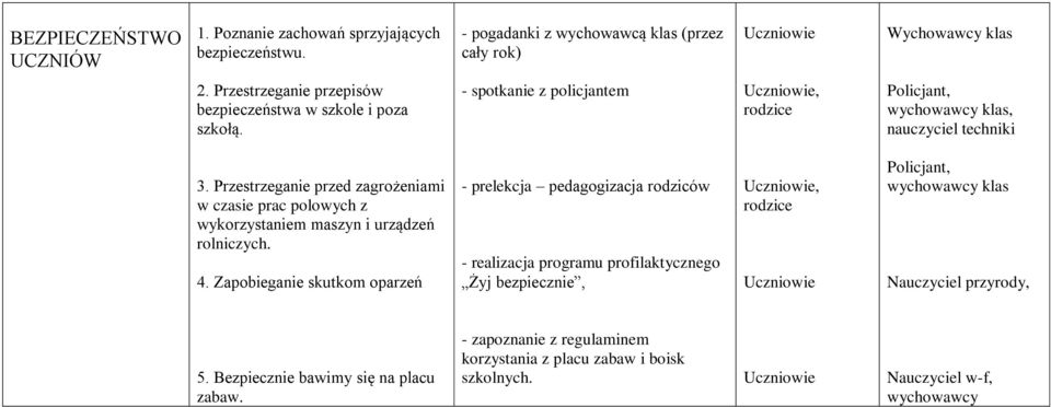 Przestrzeganie przed zagrożeniami w czasie prac polowych z wykorzystaniem maszyn i urządzeń rolniczych. 4.