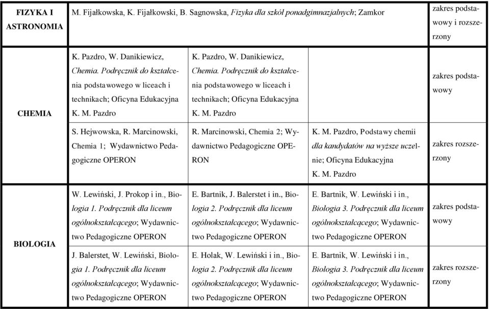 Hejwowska, R. Marcinowski, Chemia 1; Wydawnictwo Pedagogiczne OPERON R. Marcinowski, Chemia 2; Wydawnictwo Pedagogiczne OPE- RON K. M. Pazdro, Podstawy chemii dla kandydatów na wyższe uczelnie; Oficyna Edukacyjna zakres rozszerzony K.