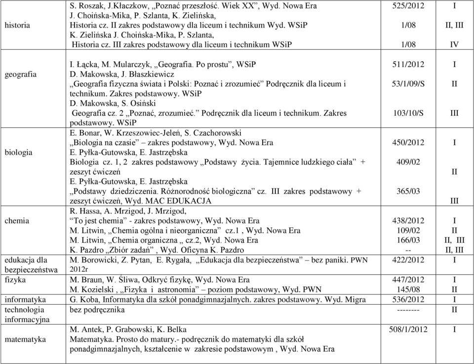 Błaszkiewicz Geografia fizyczna świata i Polski: Poznać i zrozumieć Podręcznik dla liceum i technikum. Zakres podstawowy. WSiP D. Makowska, S. Osiński Geografia cz. 2 Poznać, zrozumieć.